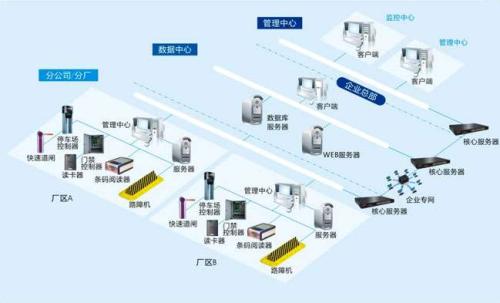 东丰县食堂收费管理系统七号