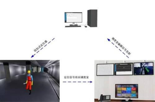 东丰县人员定位系统三号